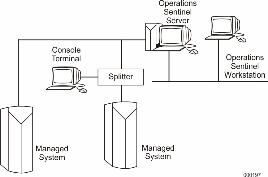 Direct Serial Connection Method [UNIX, Other]