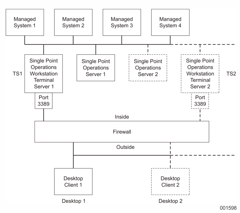 Installation Option 2