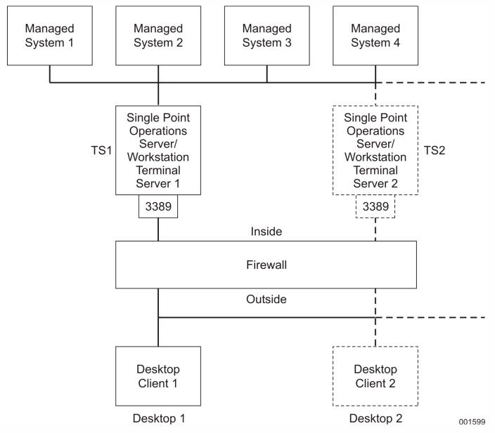 Installation Option 1