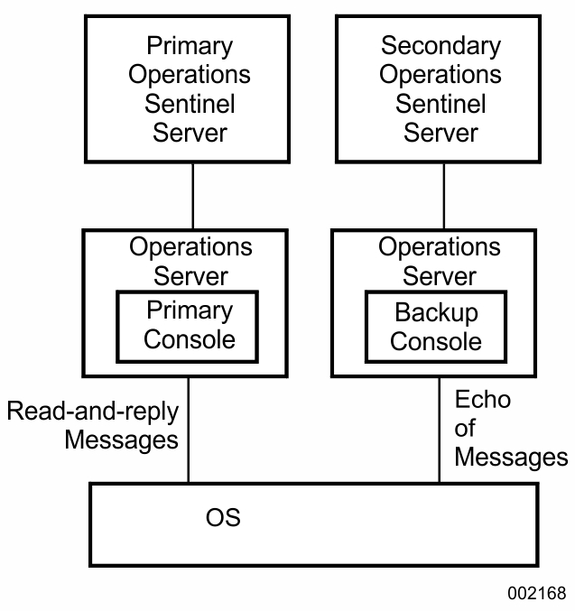 Multiple Console Resilient Configurations [OS 2200]