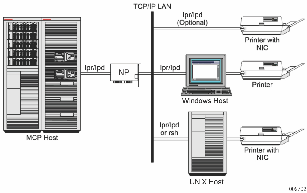 TCP/IP Print Enabler Configuration Example